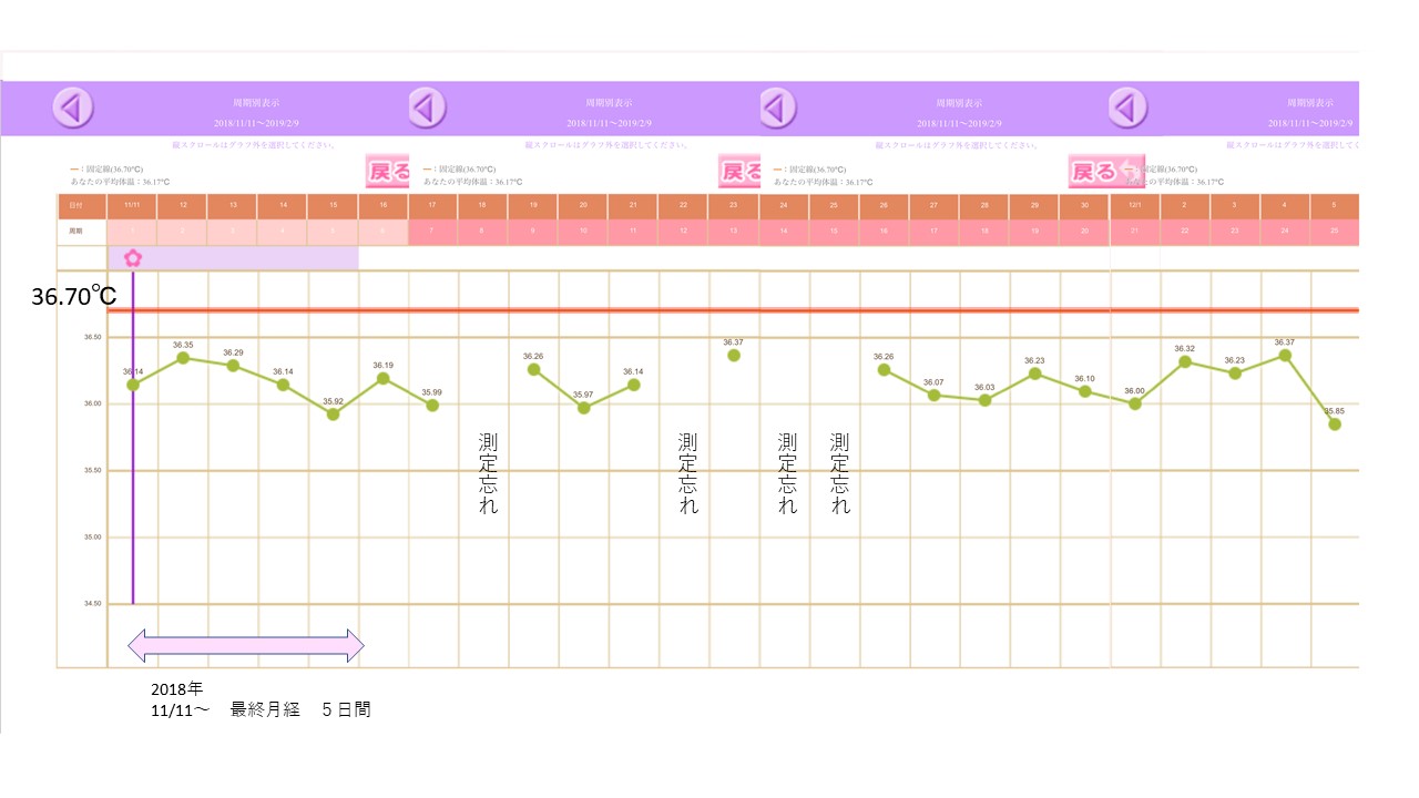 更年期の基礎体温は高くなる 低くなる ガタガタ 私の記録も公開 あめのそよかぜ